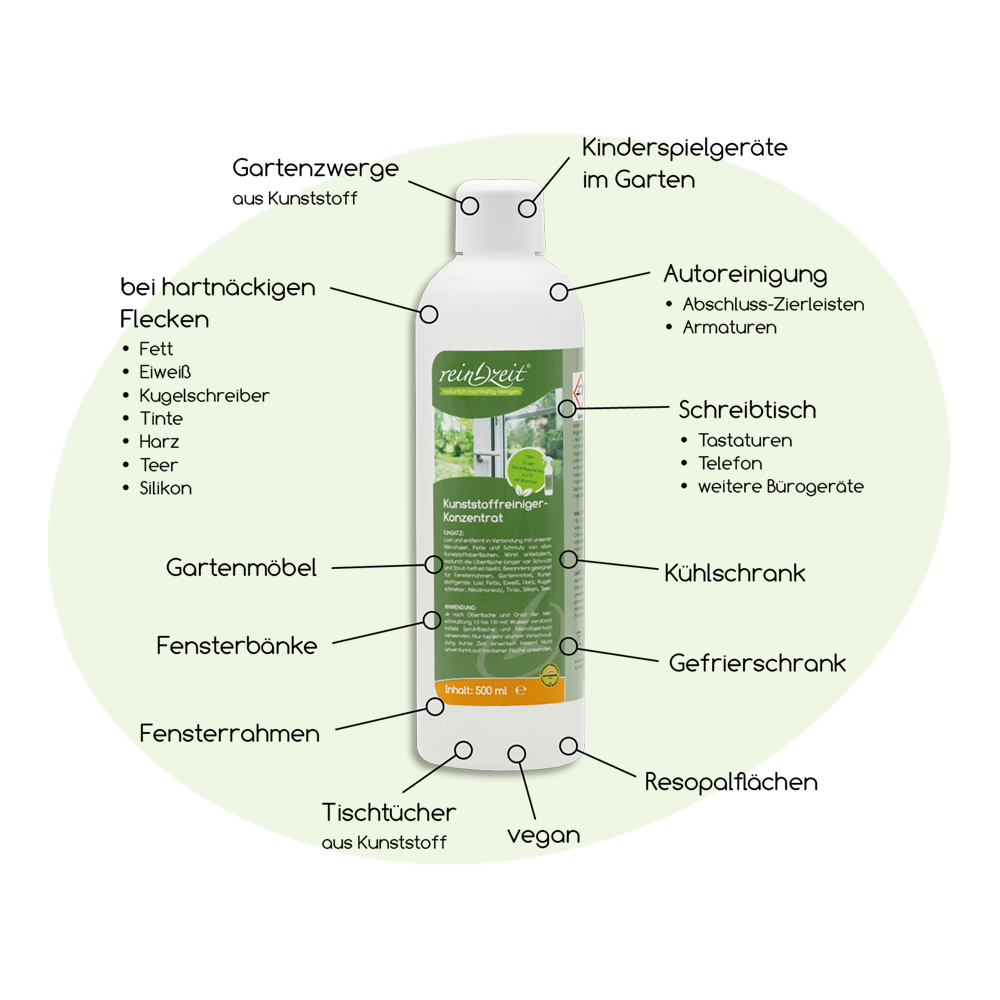 Kunststoffreiniger Konzentrat – Bild 3